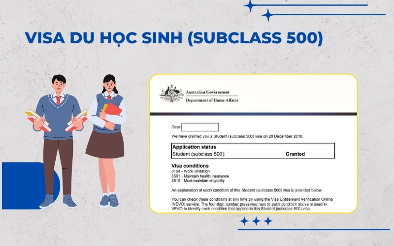 Visa du học sinh Úc