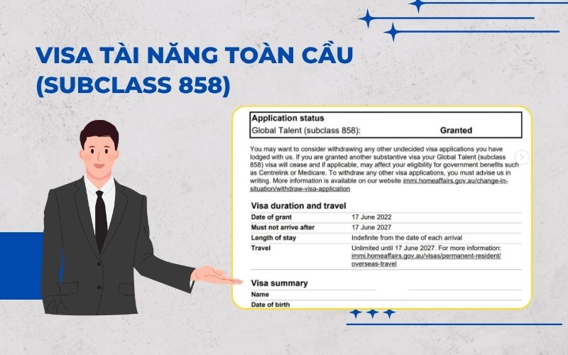 Visa tài năng toàn cầu Úc