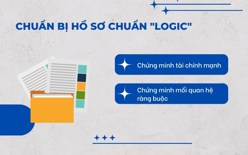Chuẩn bị hồ sơ logic