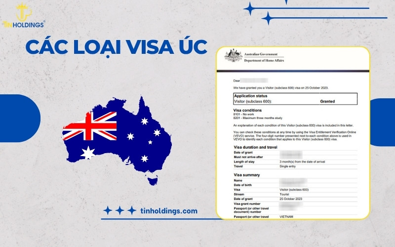 Các loại visa Úc