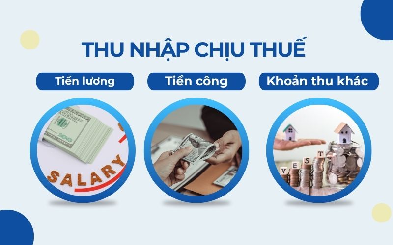 Thu nhập chịu thuế