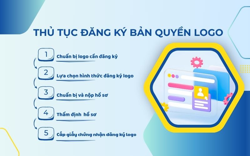 Hướng dẫn thủ tục đăng ký logo