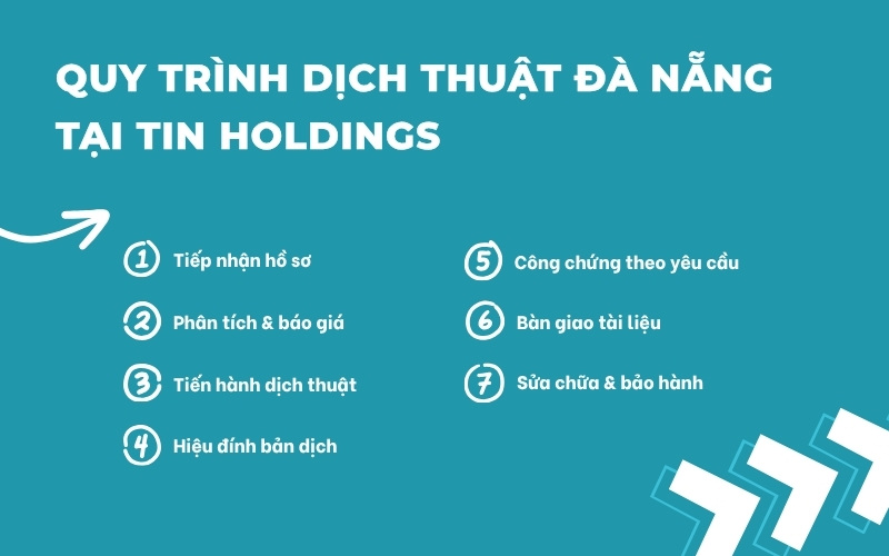 Quy trình dịch thuật Đà Nẵng