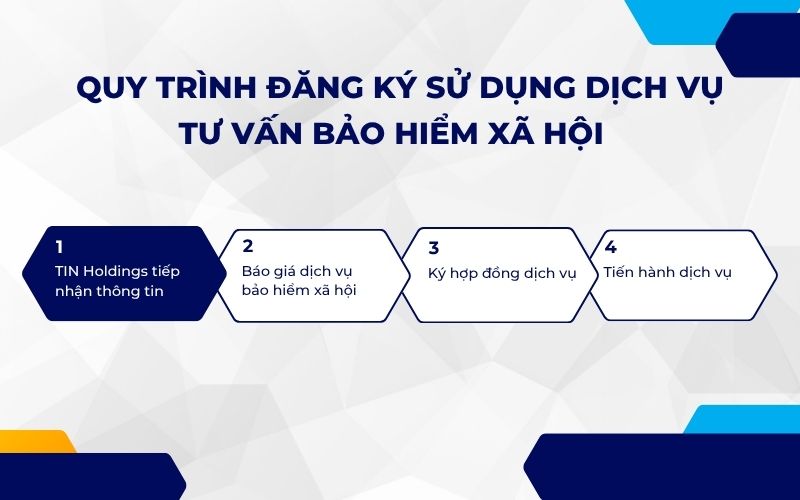 Quy trình đăng ký sử dụng dịch vụ tư vấn bảo hiểm xã hội