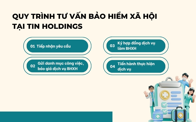 Quy trình thực hiện dịch vụ bảo hiểm xã hội tại TIN Holdings