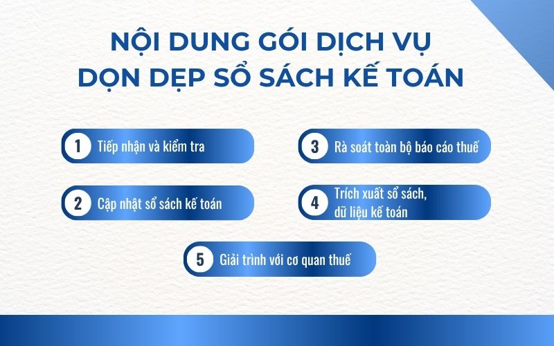 Nội dung gói dịch vụ dọn dẹp sổ sách kế toán trọn gói của TIN Holdings