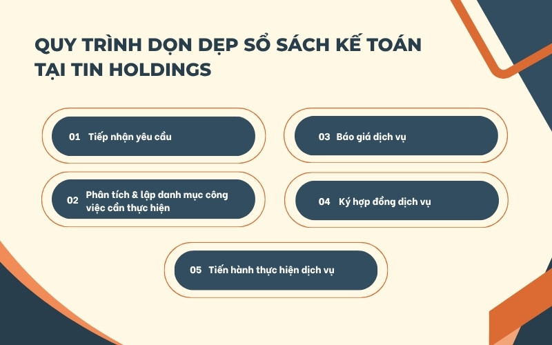 Quy trình dọn dẹp sổ sách