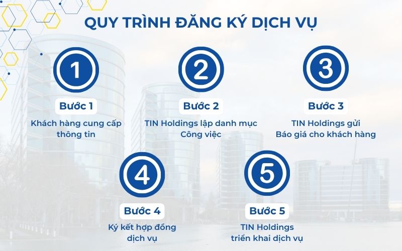 Quy trình đăng ký sử dụng dịch vụ kê khai thuế ban đầu tại TIN Holdings
