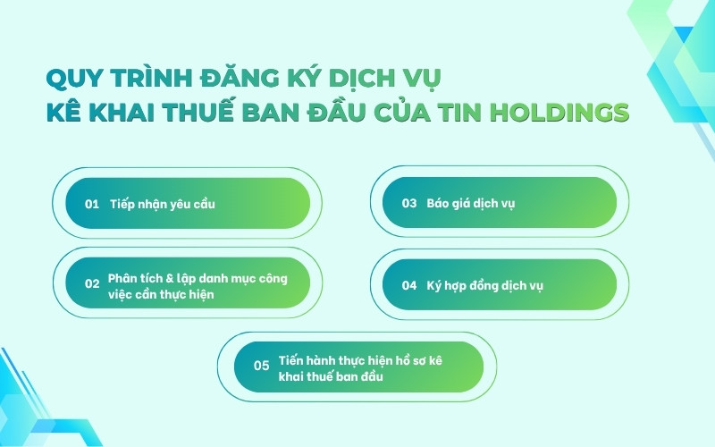 Quy trình dịch vụ kê khai thuế ban đầu