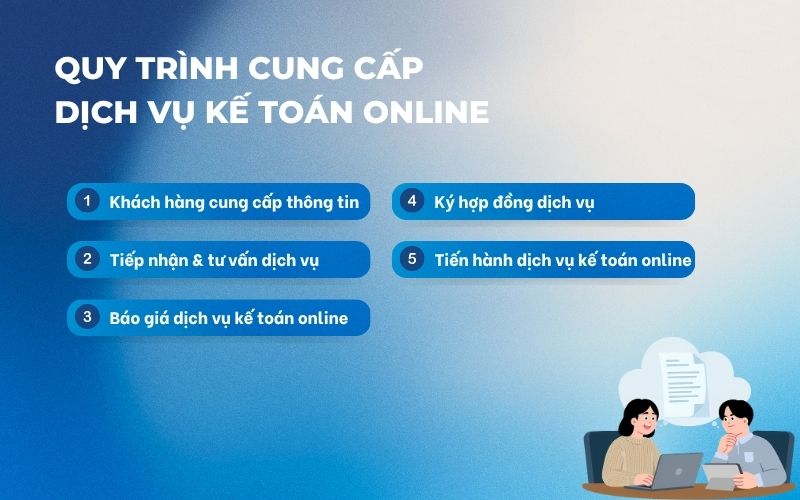 Quy trình dịch vụ kế toán online