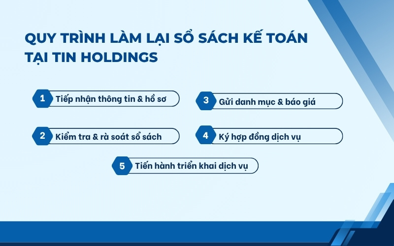 Quy trình dịch vụ làm lại sổ sách kế toán