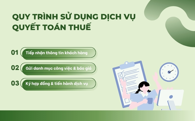 Quy trình sử dụng dịch vụ quyết toán thuế
