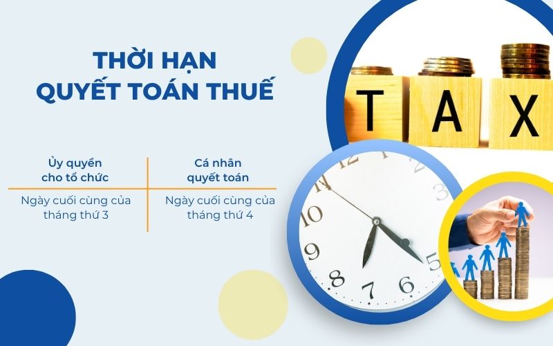 Thời hạn nộp hồ sơ quyết toán thuế TNCN