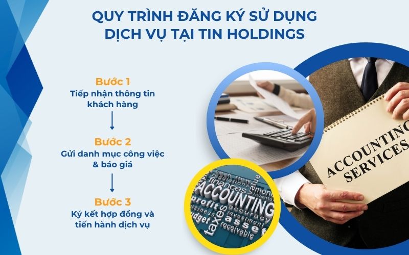 Quy trình đăng ký sử dụng dịch vụ khai quyết toán thuế TNCN