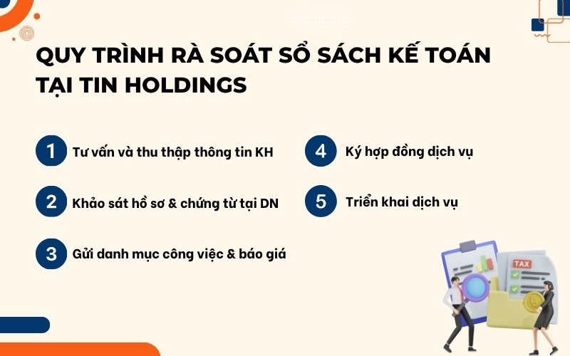 Quy trình dịch vụ rà soát sổ sách kế toán