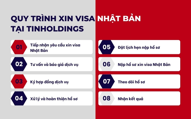 Quy trình xin visa Nhật Bản