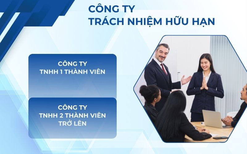 Công ty trách nhiệm hữu hạn