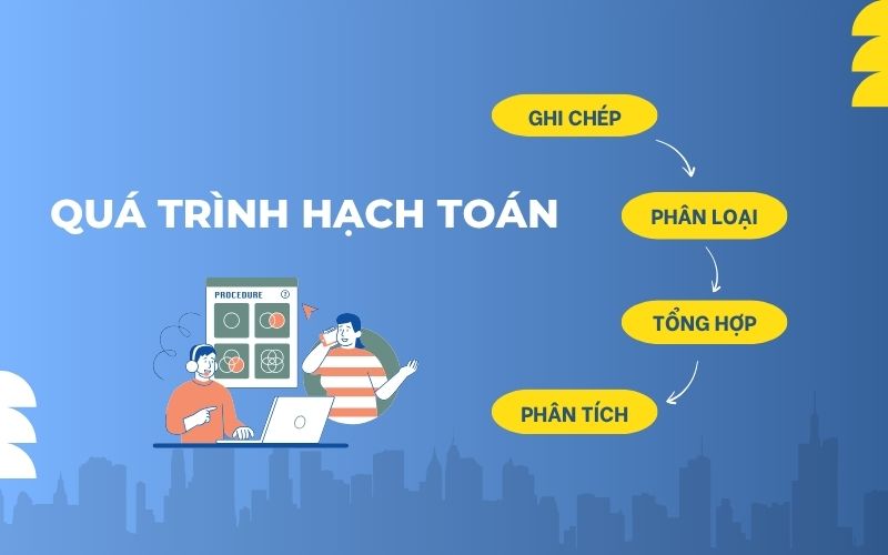 Các loại hạch toán phổ biến hiện nay