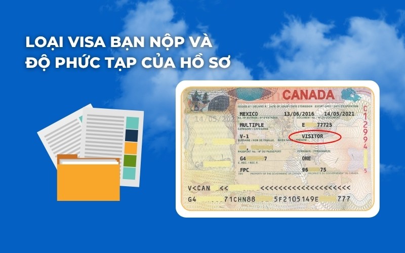 Độ phức tạp của hồ sơ