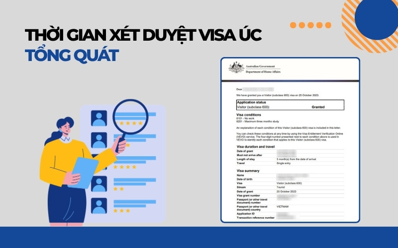 Thời gian xét duyệt visa Úc
