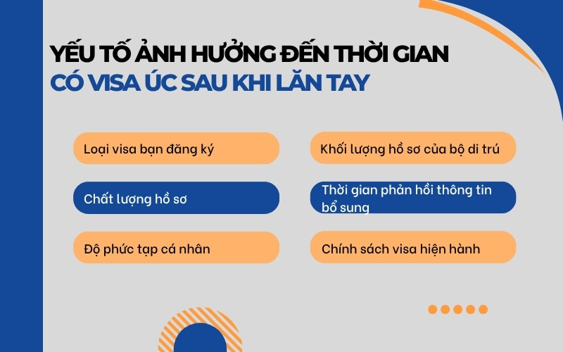 Yếu tố ảnh hưởng đến thời gian