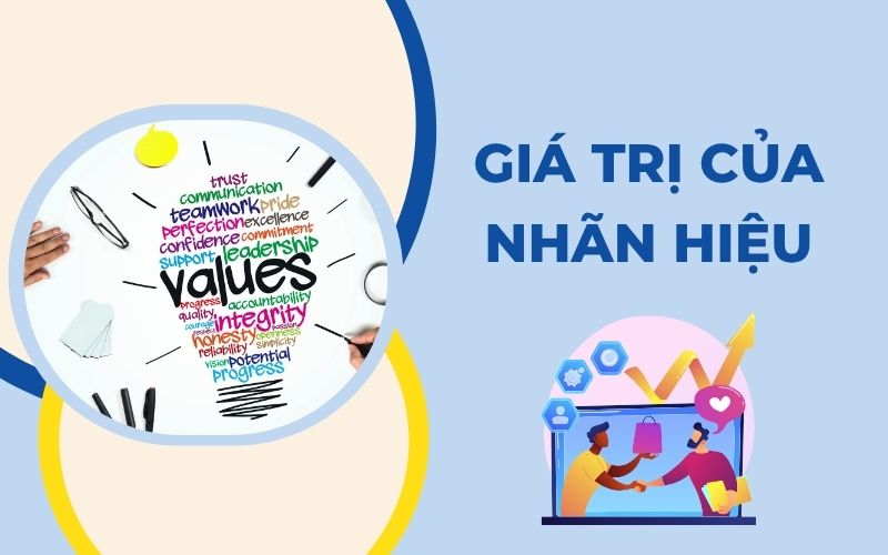 Giá trị của nhãn hiệu trong kinh doanh