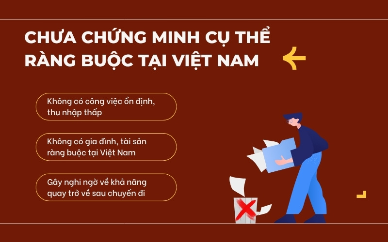 Chưa chứng minh ràng buộc