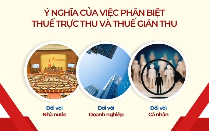 Việc phân biệt thuế trực thu và thuế gián thu có ý nghĩa gì?