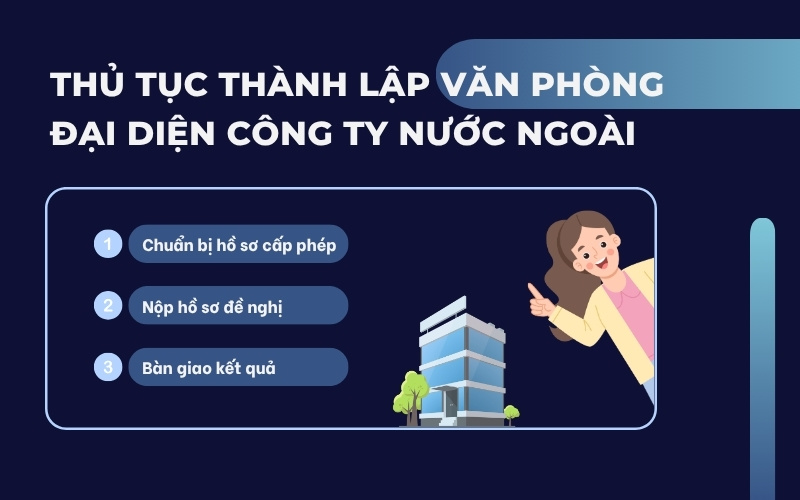 Thủ tục thành lập Văn phòng đại diện công ty nước ngoài