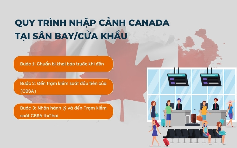 Quy trình nhập cảnh Canada