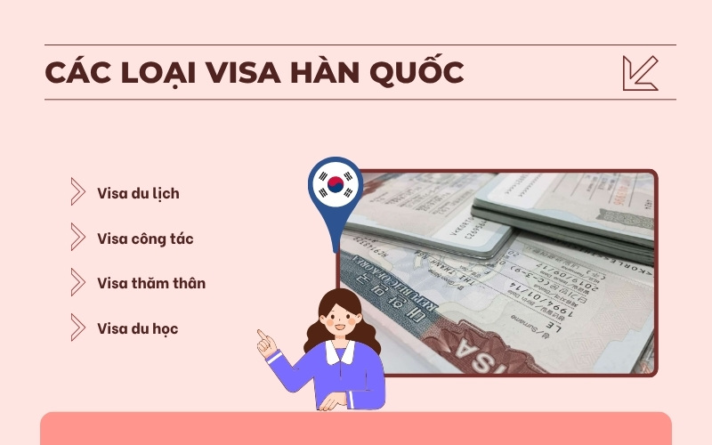 Các loại visa Hàn Quốc