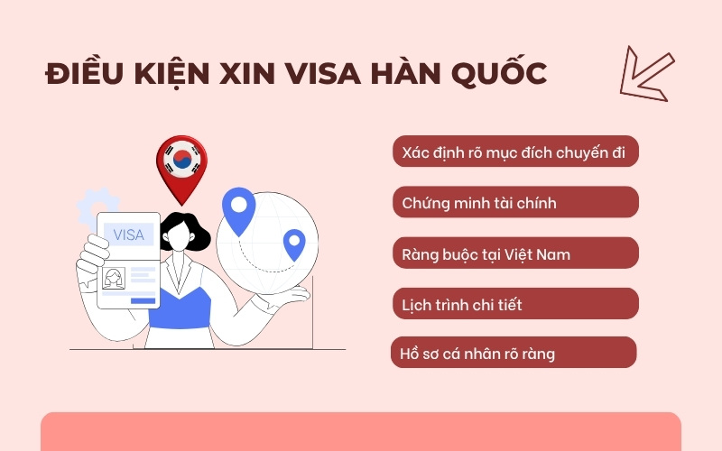 Điều kiện visa Hàn Quốc