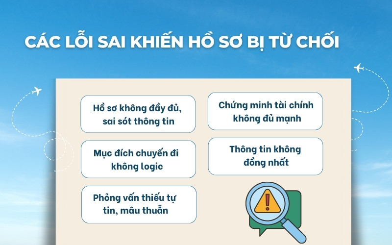 Lỗi sai khiến hồ sơ bị từ chối