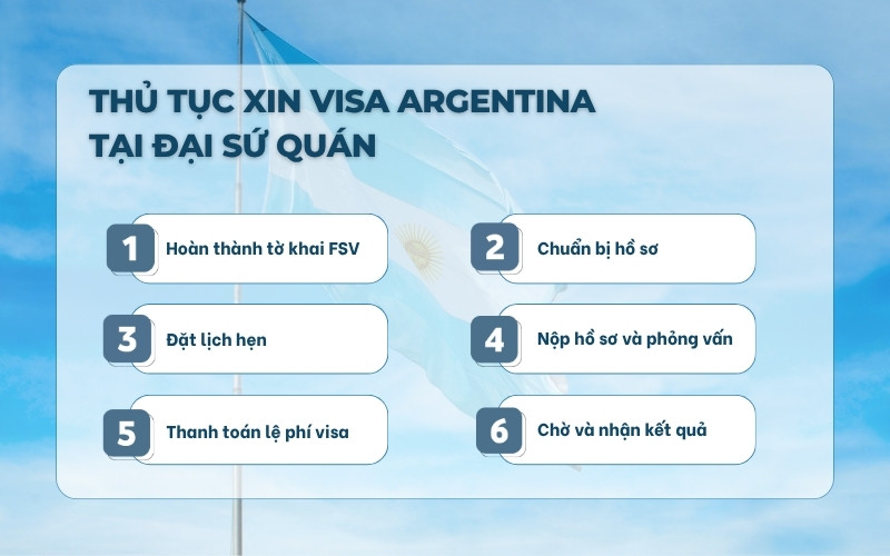 Thủ tục xin visa Argentina