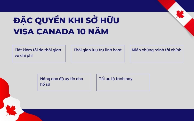 Đặc quyền khi sở hữu visa Canada 10 năm