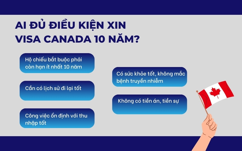 Ai được xin visa Canada 10 năm