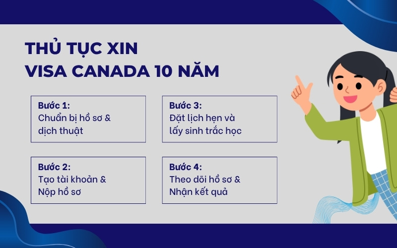 Thủ tục xin visa Canada 10 năm