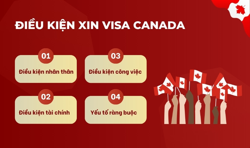 Điều kiện xin visa Canada