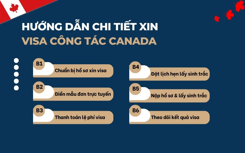 Thủ tục xin visa công tác Canada