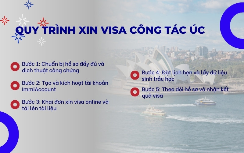 Quy trình xin visa công tác Úc
