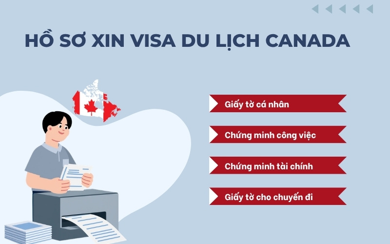 Hồ sơ xin visa du lịch