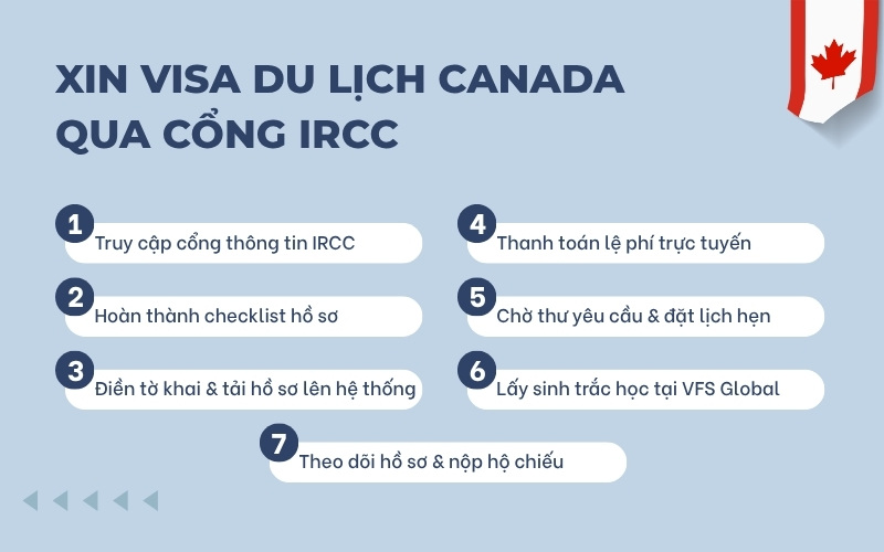 Xin visa Canada qua IRCC