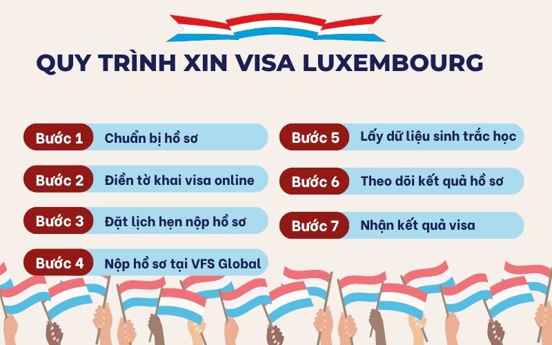 Quy trình xin visa Luxembourg
