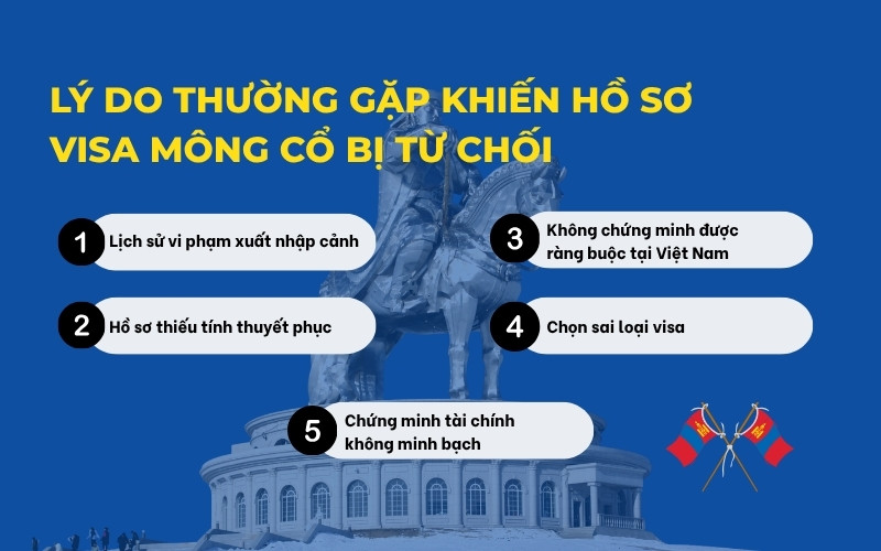Lý do hồ sơ bị từ chối