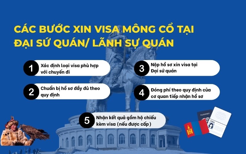 Xin visa Mông Cổ 
