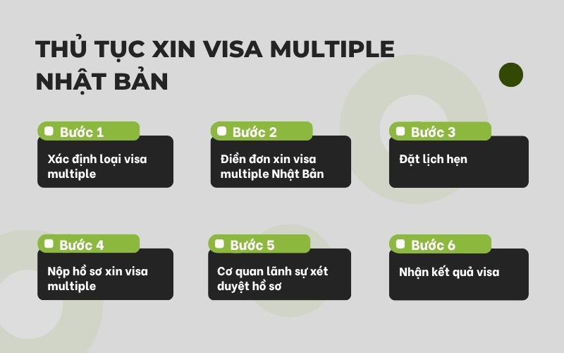 Thủ tục visa multiple Nhật Bản