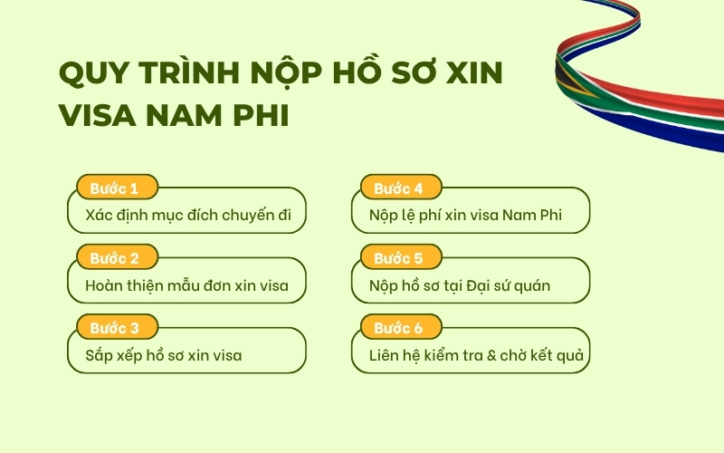 Quy trình xin visa Nam Phi