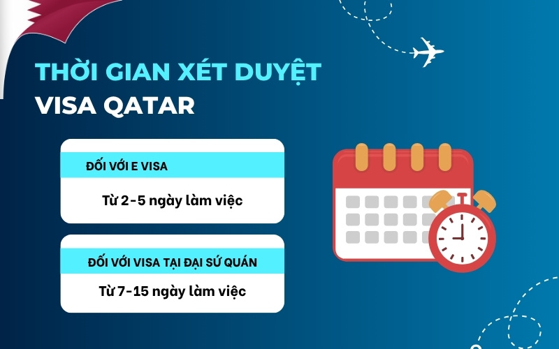 Thời gian duyệt visa Qatar