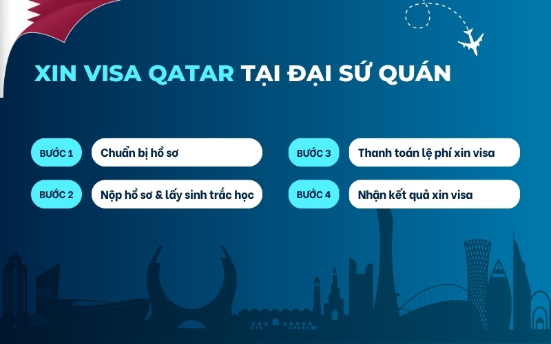 Xin visa Qatar tại Đại sứ quán