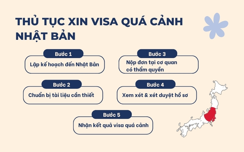 Thủ tục xin visa quá cảnh Nhật